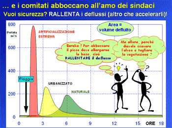 Rallentare i deflussi!